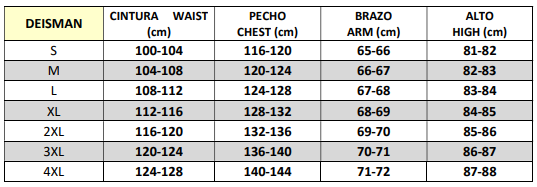 Tabla de medidas de cordura/deisman