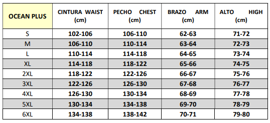 Tabla de medidas de cordura/ocean